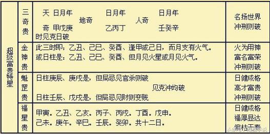 四柱八字神煞查询表格初学者可以收藏