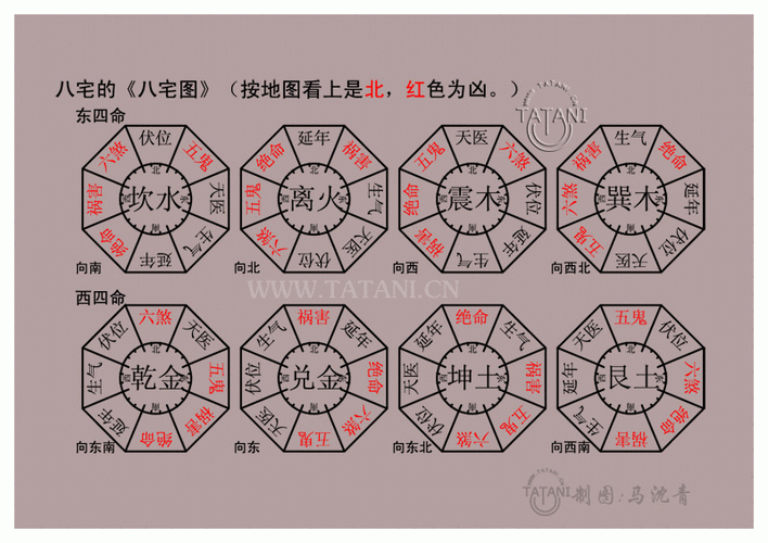 转生辰八字与住宅风水