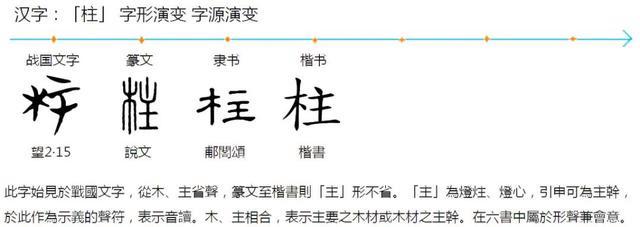 古人对甲骨文的记录 甲骨文演义柱字(2)