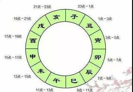 男女配婚:子时男和亥时女结婚有什么禁忌?