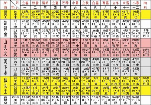 一本厚厚770页130年万年历被雷明善老师研制成8张卡片,适合预测算命