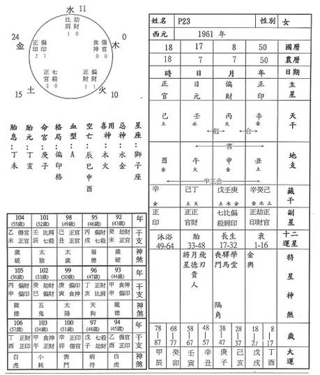 2,八字天干地支相合:合八字是天干地支都有合