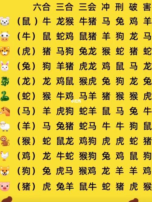 八字相冲是什么意思八字合婚相冲详解