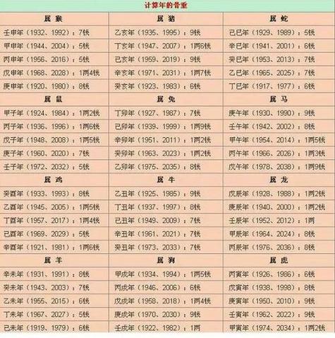 八字免费算命未来十年运程 1971年八字运程