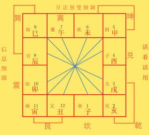 紫微斗数预测