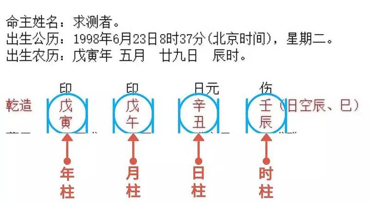 八字配偶方向十二地支判断配偶方向