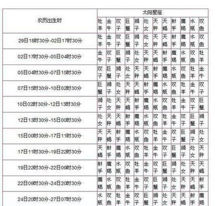 农历2月28日是什么星座,2002年阳历2月28日生日,阴历是多少? - 讯客网