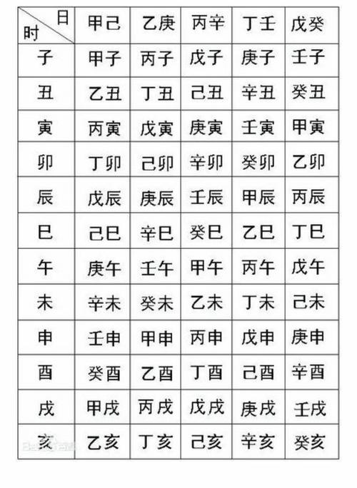 时辰对照表 生辰八字:生辰八字命格详解