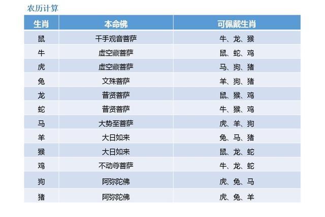 要确定自己的生辰石,则要根据新历进行计算,具体可参考下表